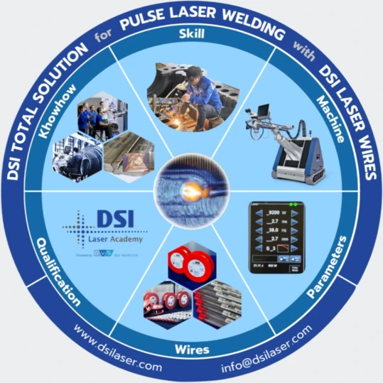 DSI Total Solution for Pulse Laser Welding with DSI Laser Wires wheel diagram: Skill, Machine, Parameters, Wires, Qualification, and Knowhow