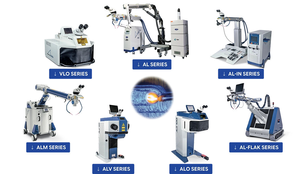 Pulse Laser Welding Machines line-up: VLO, AL and AL-IN Series across the top, ALM and AL-Flak Series in the middle, ALV and ALO Series at the bottom, arranged around a laser welding spark graphic